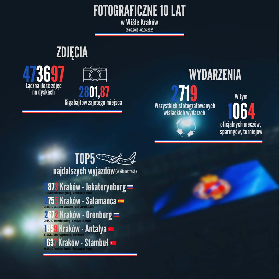 Bartek Ziółkowski tweet media