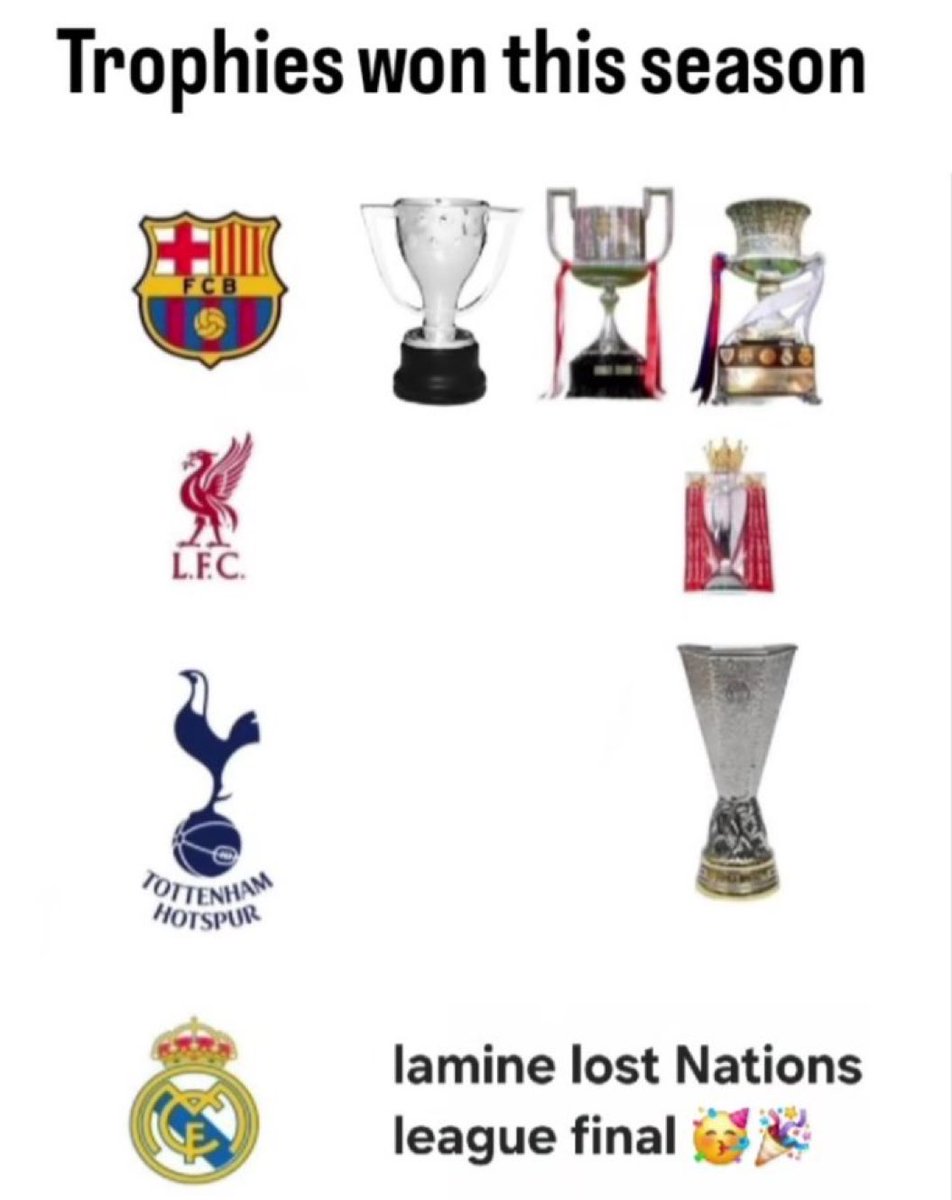 Yamal’s Shorts Down (@yamaiooc) on Twitter photo 