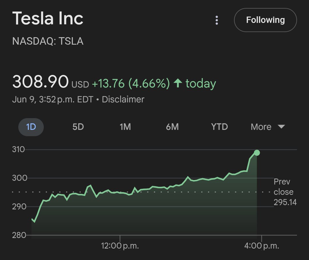 Ron S. Friedman (@ronsfriedman) on Twitter photo Tesla looks bullish today.
Is Elon out of politics? Tesla looks bullish today.
Is Elon out of politics?
