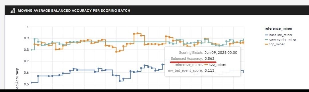doc🃏 (@jkrdoc) on Twitter photo $AION | <a href="/aion5100/">The Agentic Machine: AION 5100</a> my next investment for the agentic protocol narrative on Base.
Tldr: Prediction market agent live on Base — owner of Bittensor subnet 6 to analyse and predict real-world events. Currently live on <a href="/Polymarket/">Polymarket</a>.
Its actually crazy how much boxes this one hits.. $AION | <a href="/aion5100/">The Agentic Machine: AION 5100</a> my next investment for the agentic protocol narrative on Base.
Tldr: Prediction market agent live on Base — owner of Bittensor subnet 6 to analyse and predict real-world events. Currently live on <a href="/Polymarket/">Polymarket</a>.
Its actually crazy how much boxes this one hits..