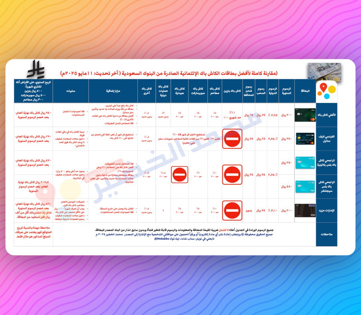 هذا ملف مقارنة بين أقوى ٤ بطاقات ائتمانية كاش باك حالياً في السعودية 🇸🇦💳:
🔹 بطاقة الأهلي للاسترداد النقدي الفئة المميزة (<a href="/snbalahli/">البنك الأهلي السعودي</a>)
🔹 بطاقة الراجحي كاش باك بلس (<a href="/alrajhibank/">مصرف الراجحي</a>)
🔹 بطاقة مزيد بنك الإمارات دبي الوطني (<a href="/EmiratesNBD_KSA/">EmiratesNBD KSA</a>)
🔹 بطاقة لايف ستايل من الفرنسي (<a href="/BSF_sa/">BSF</a>)

📊