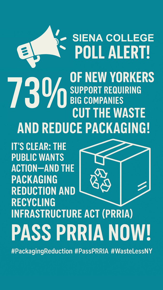 An overwhelming 73% of NYers support requiring BIG companies to cut the waste &amp; reduce packaging. It’s clear: the public wants action &amp; the Packaging Reduction &amp; Recycling Infrastructure Act is the solution. Let’s turn poll numbers into policy. NY Assembly it’s time to pass PRRIA