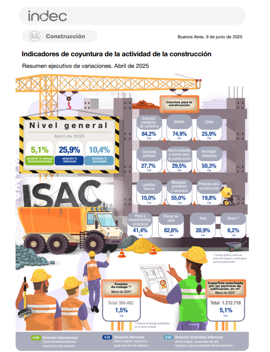NicolasCappella's tweet image. Lo que tenes que llevarte de la rueda por #LaMesadeIEB
Que tenes que llevarte de la rueda hoy?
El dato de IPC Caba dio 1,6% en mayo pero deja una buena sensación para el dato de inflación nacional que se presenta el jueves ya que podría estar por debajo del 2%. Hoy el mercado…