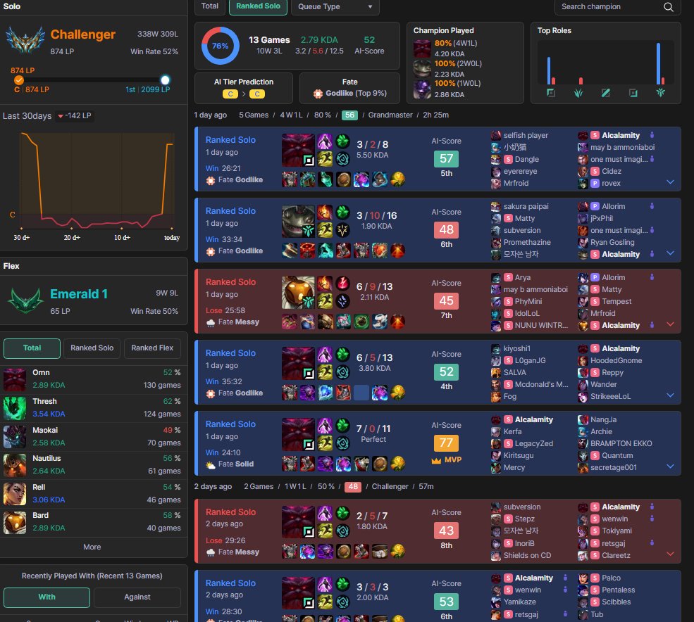 I don't want to play this champion anymore man. Any time I start winning, Riot decides to put me on top lane duty... SUPPORT IS PRIORITY QUEUE BTW! EVERY TIME!