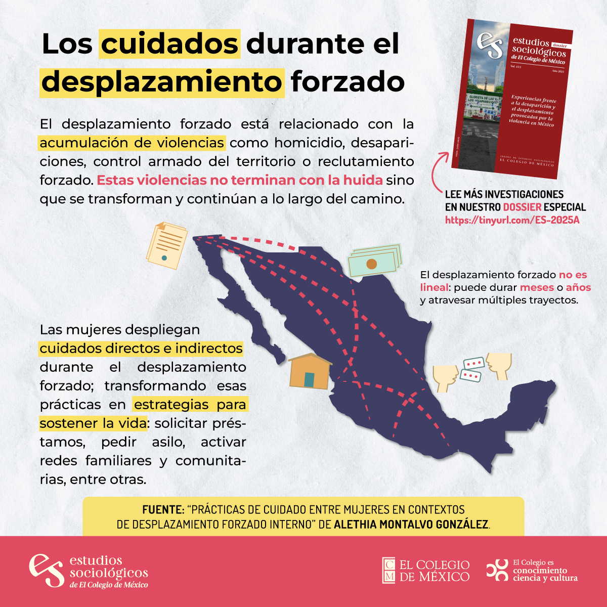 esociologicos's tweet photo. 🧵En México, el desplazamiento forzado no termina con la huida: se prolonga por trayectos fragmentados, inciertos y marcados por la violencia.

Las mujeres no solo escapan: cuidan, protegen y sostienen la vida.
🔗 https://t.co/FlPoxWl3fP

#DesplazamientoForzado #Cuidados https://t.co/a1AQ95SZ4r