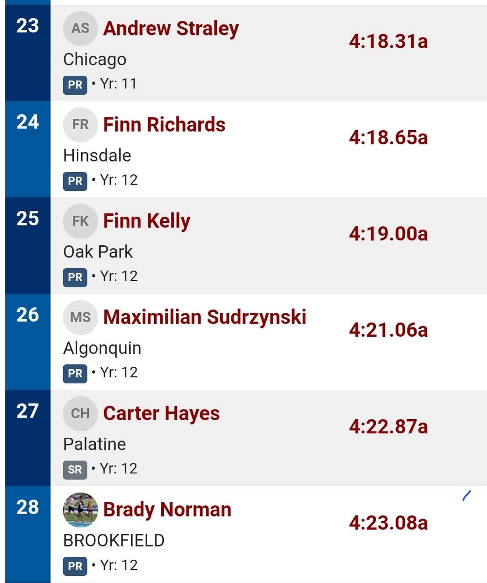 🛡⚔️Congrats to Jr. Andrew Straley for breaking the 🌟 SR in the 1600m Sat. night at Magis Miles‼️ Andrew went through the 1600m in 4:18.31 (4:19.89/mile). Great way to cap off a stellar season. Can't wait to see what's in store his Senior year.#BRTF #BeReadyToFly #CrusaderStrong