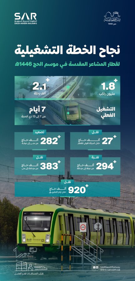 الصورة