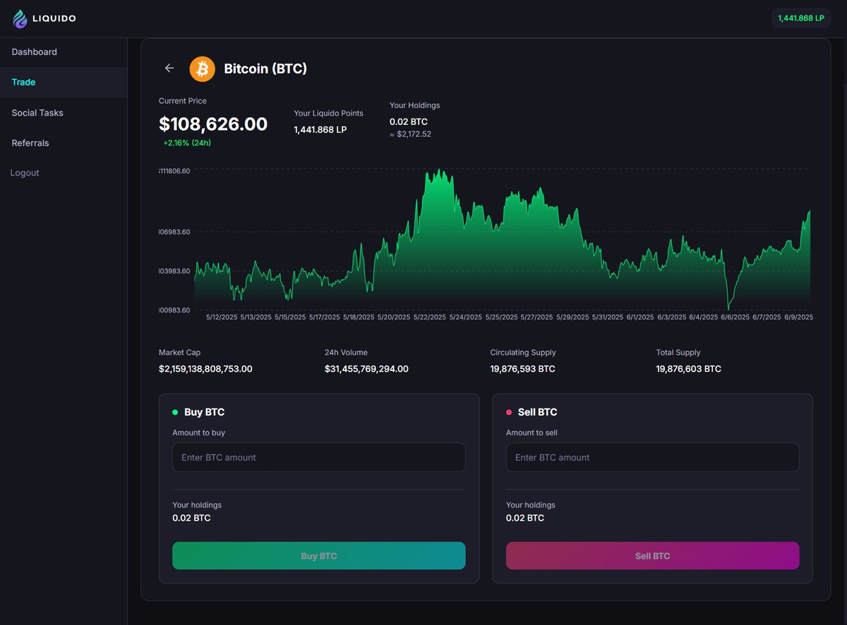 $BTC is up.

You watching or trading?

Beta 2.0 is live. Go.

👉 earn.liquido.ai