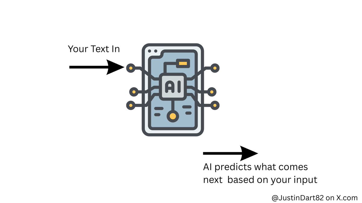 JustinDart82's tweet image. &quot;Ever wonder how AI works?
It&apos;s not magic — it&apos;s math.
You give it a prompt.
It predicts what comes next.

That&apos;s it.

And when used, right?
It can help you write better, even process emotions — and so much more.

Check out this visual I made 👇🏽
#AIExplained #ChatGPT…