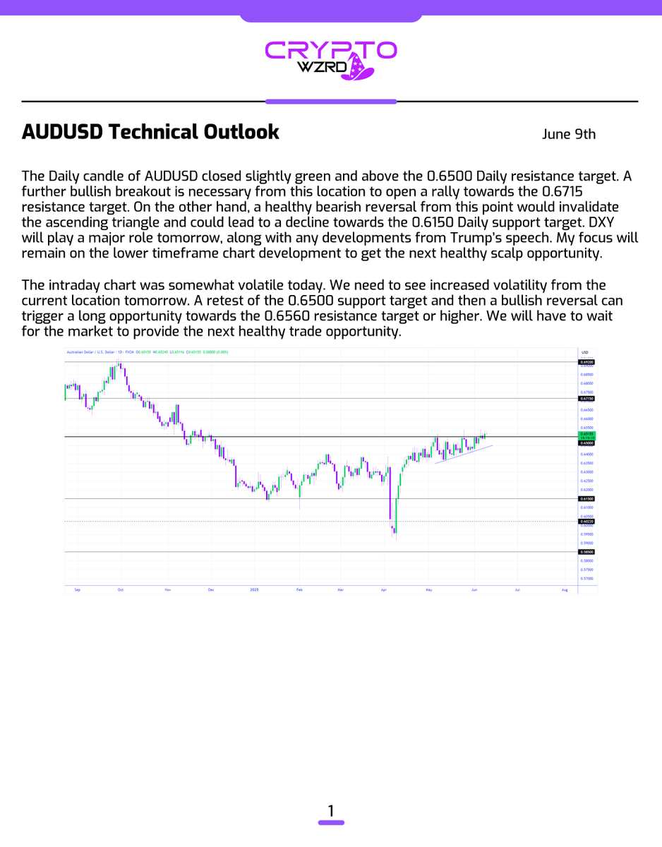 Here’s the rest of the Forex Daily Technicals… 🧙‍♂️