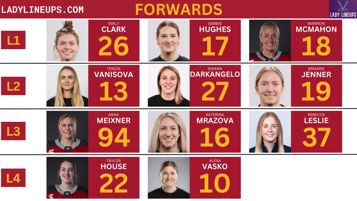 LadyLineups's tweet image. Ottawa Charge have a couple holes to fill #PWHL after the expansion draft.

Vancouver took Ashton Bell #1.
Seattle took Tejralova #2.