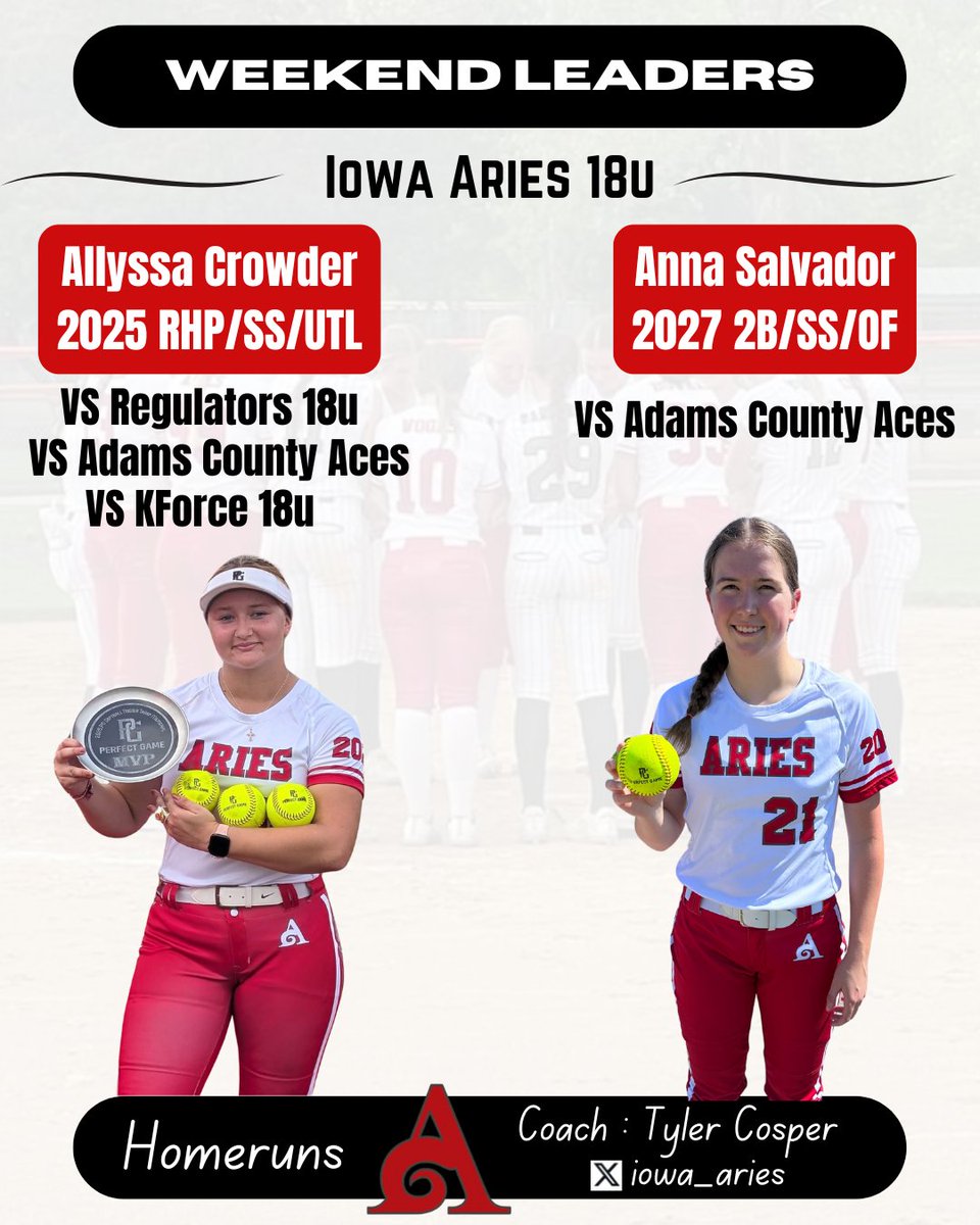 iowa_aries's tweet photo. Iowa Aries Weekend Leaders 18u
PG Buster Tharp 1 Day “Champions”
Coach- Tyler Cosper https://t.co/TPySjPRRRe