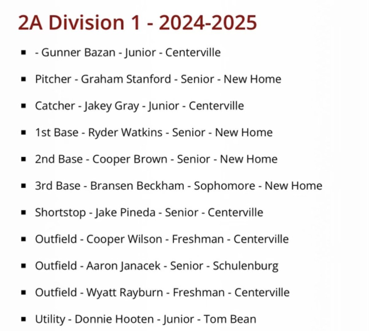 Tomcat Baseball tweet media