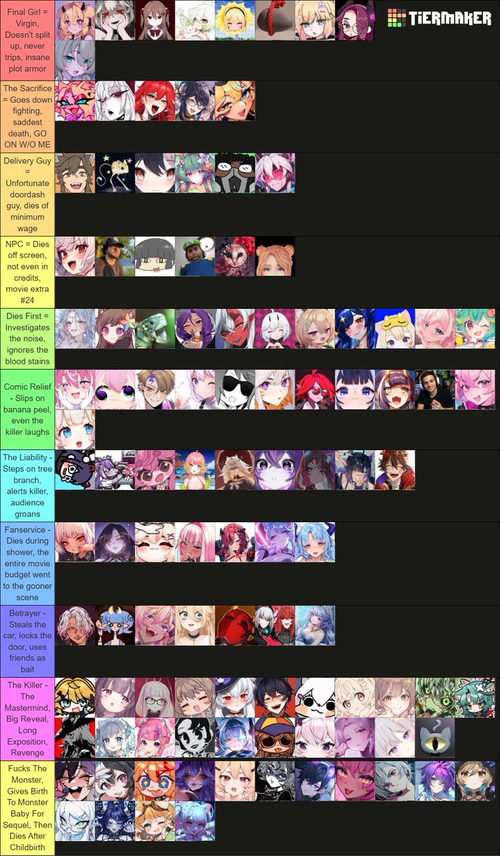 What would happen if YOUR OSHI was in a horror movie? I made this tierlist specifically to answer that question!