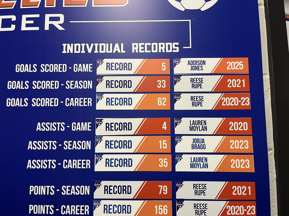 Updating the record board! Lets see how many records we can break in 2026! <a href="/Addisonreece09/">Addison Jones</a>