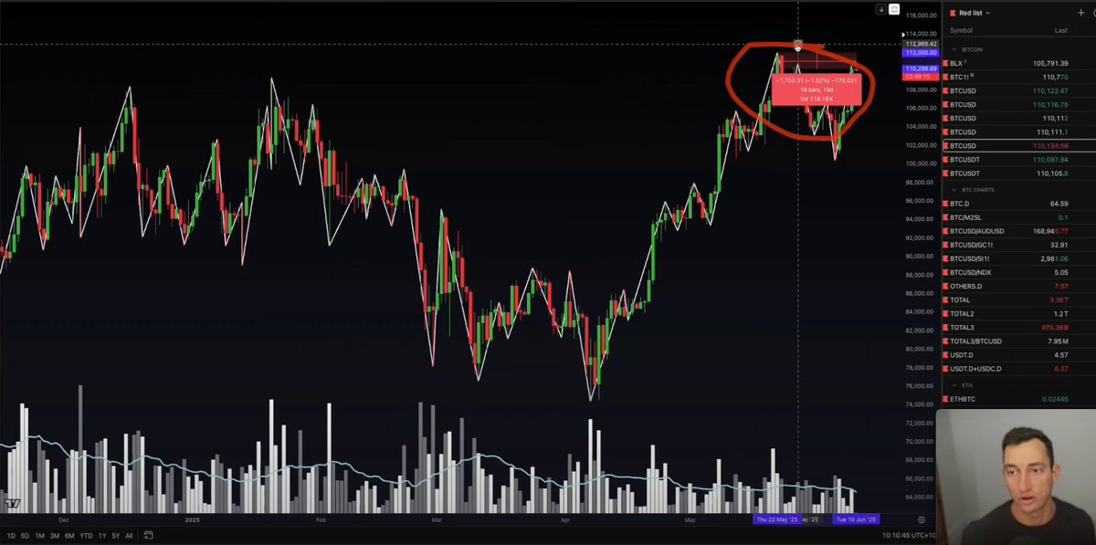 A Multi-Year Bull Market is Kicking Off (and most don't know it)  #Bitcoin #crypto #silver #SP500

🔴 Today's market update 👇
youtu.be/i49r8AYb31I?si…