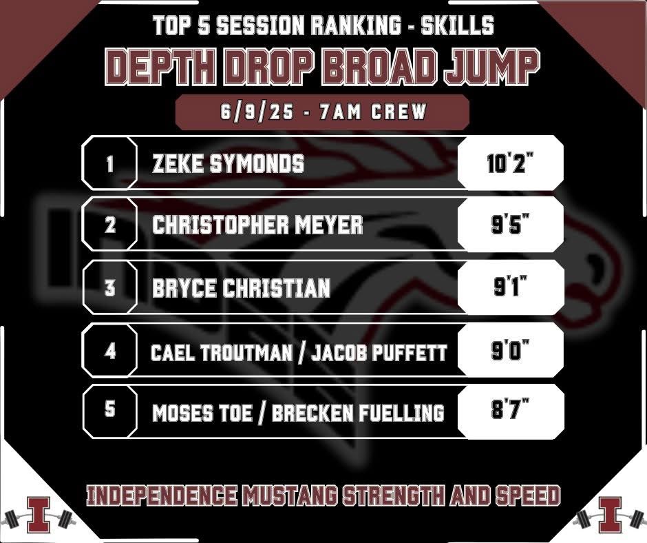 Independence S&C tweet media