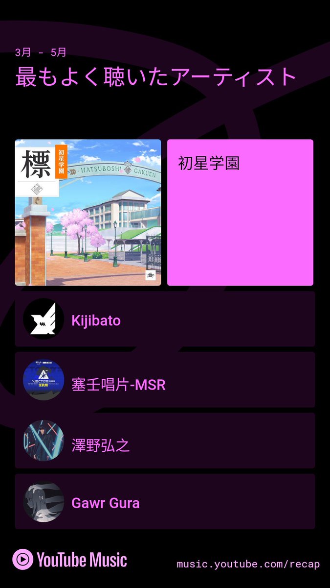 sominomancer が堂々の1位、学マスもだいぶ頑張った
