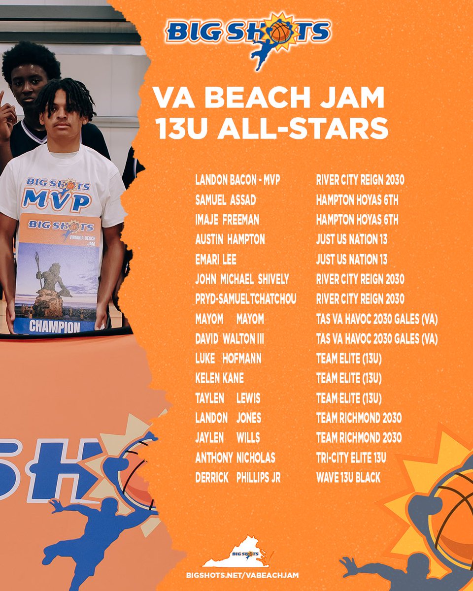 #BigShots #VaBeachJam 

⭐️ 13U All Stars ⭐️

Champs: River City Reign
MVP: Landon Bacon. Bacon led the division in scoring all weekend. 

⭐️ ALL STARS