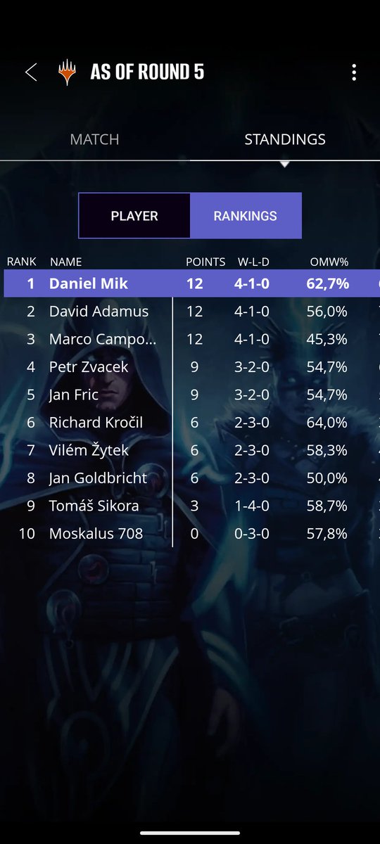 Daniel Mik tweet media