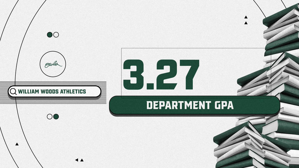 WWU student-athletes dominated on and off the field during the 24-25 school year. 

William Woods Athletics had 91 student-athletes earn a 4.0 GPA, setting a new department record. @wwuowlsten (women's tennis) led the department with a 3.81 GPA.