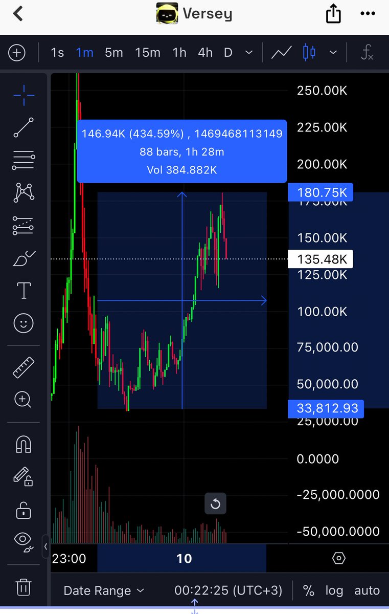 KhanOffchain's tweet photo. Aped OG #Versey

5NxoZK2uHTJTKAvG8dUETEX4ZVcsBSyCejcDWyCrpump

$Versey

vRseBFqTy9QLmmo5qGiwo74AVpdqqMTnxPqWoWMpump

$Verse https://t.co/UvI57jETFJ