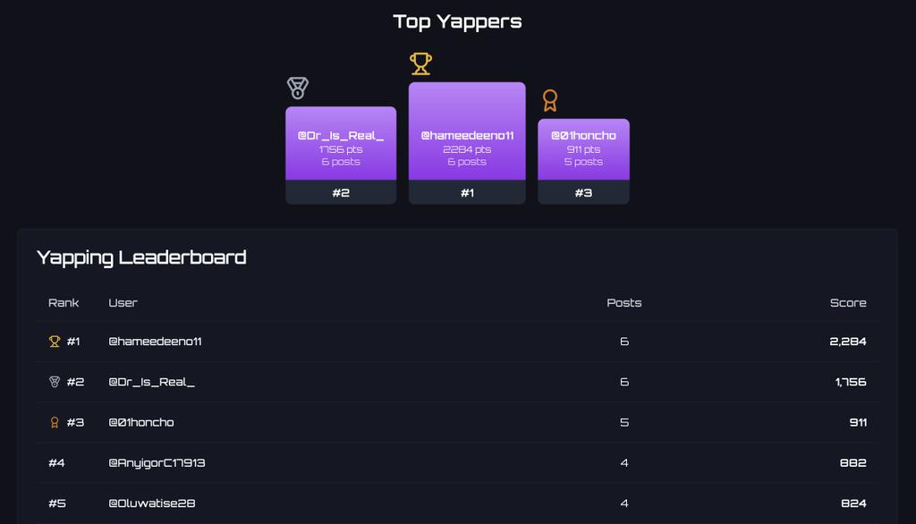ONLYWEB_3GHOST's tweet image. The first rule of MAFIA is 👉👉
talk about $MAFIA.

The second rule is 👉👉 yap about it till you get the airdrop.

Simple.
Join the yapping war.
#YappingContest #MAFIA @TheMafiaAI 

I&apos;m following everyone that&apos;s Yapping $MAFIA