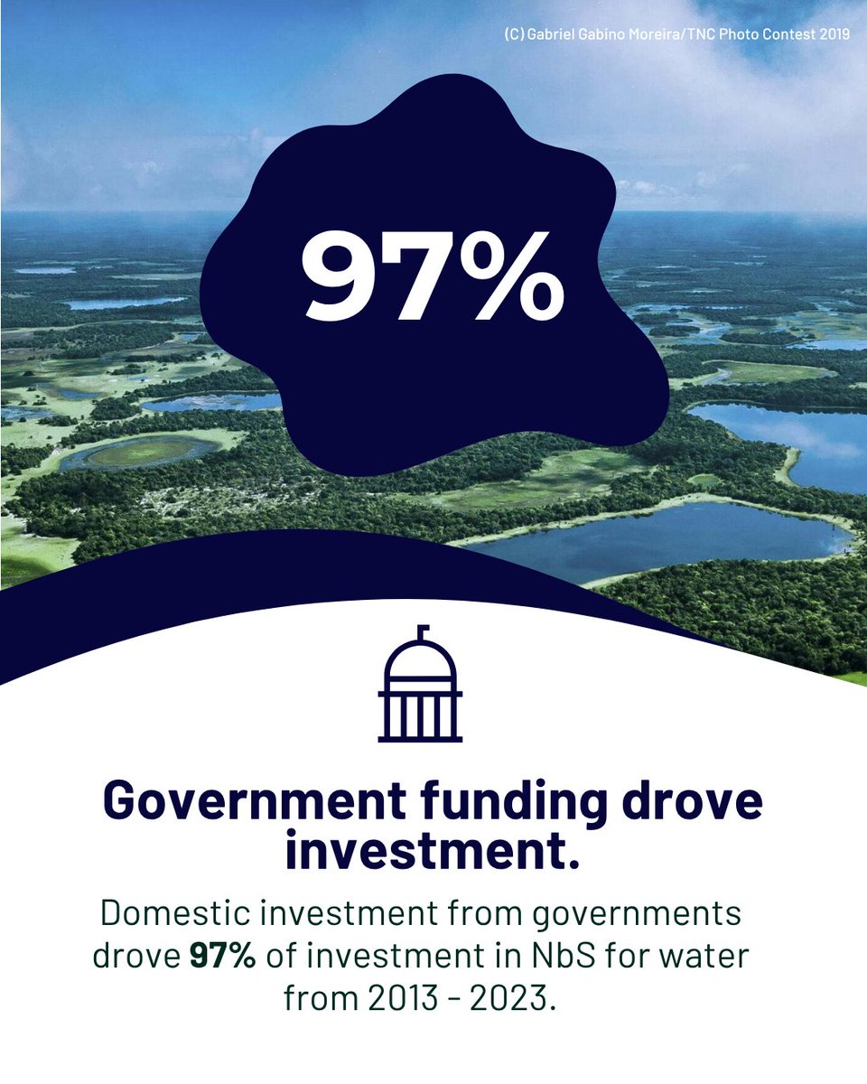 🌊JUST LAUNCHED🌊: The most comprehensive assessment of investment in nature for water security over the last decade.

In our new report with <a href="/nature_org/">The Nature Conservancy</a>, we find broad and growing support for NbS for water around the world.

Read our full findings: bit.ly/43P0kYk