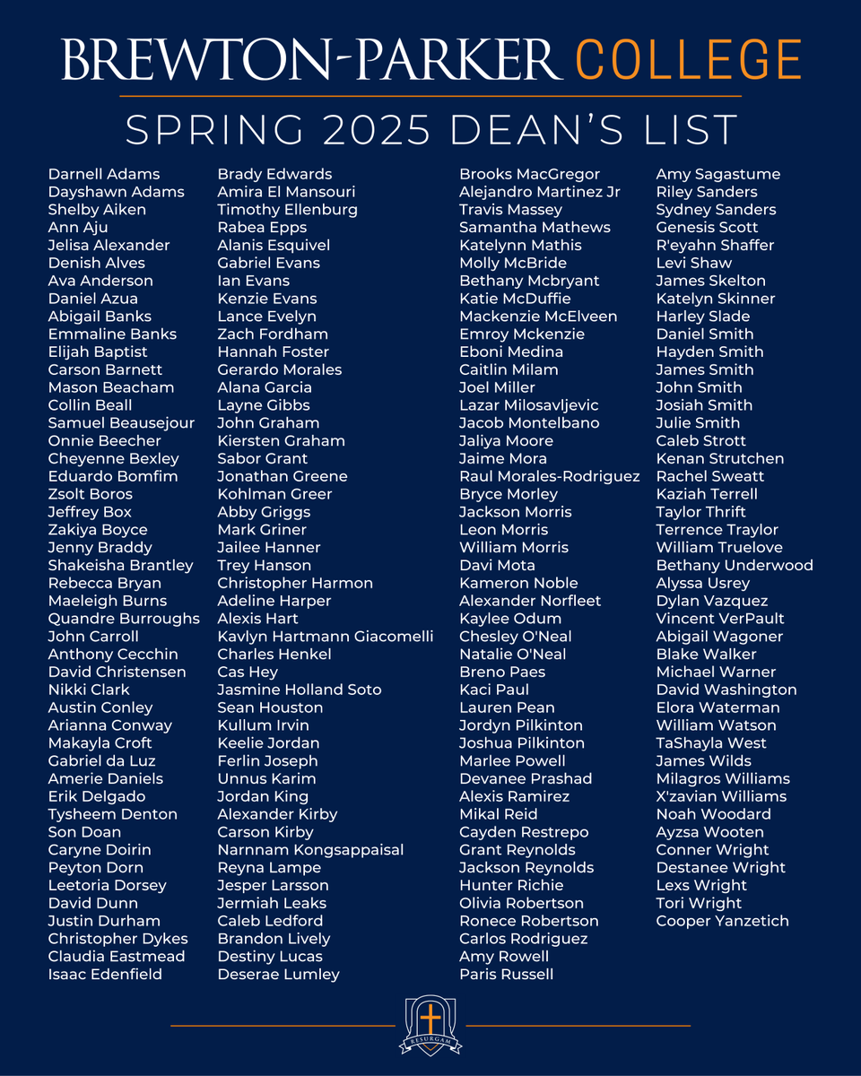 BrewtonParker's tweet photo. Congrats to our Spring 2025 Dean’s List honorees! We’re proud to recognize the outstanding students who earned a 3.6+ GPA while taking 12+ credit hours. We’re proud of their hard work and academic excellence!  Join us in celebrating their incredible achievement! 👏 https://t.co/tPlXEmF4pR