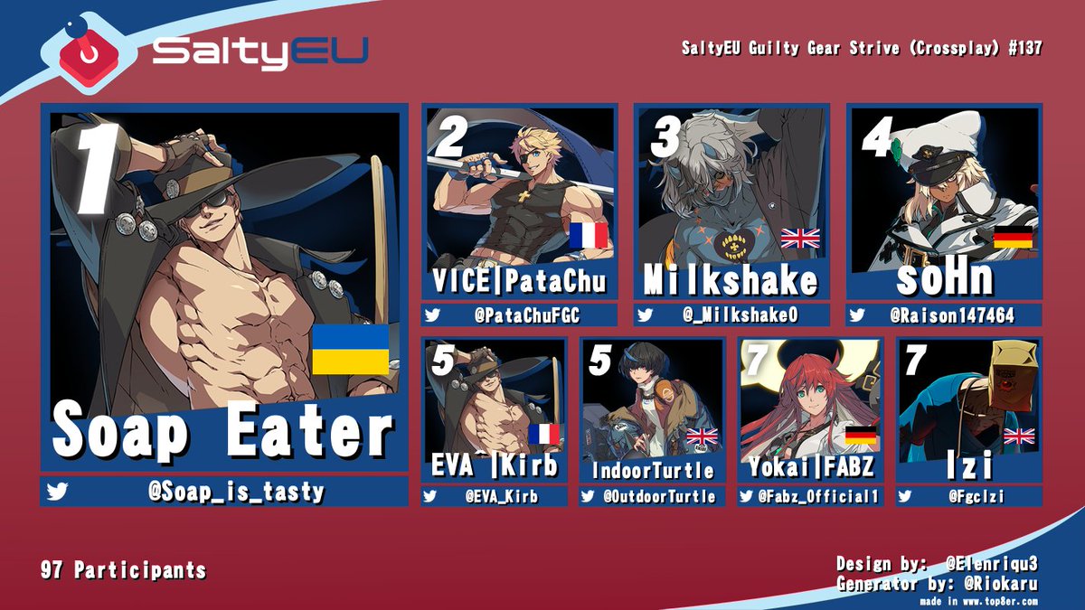 SaltyEU (@teamsaltyeu) on Twitter photo Congratulations to the top 8 of our weekly GGST event!
Soap Eater wins our first post-Headstomper GGST tournament ๐
Thx to <a href="/basedaisk/">SaltyEU | Aisk</a> and <a href="/FGC_KaramaChan/">KaramaChan</a> for providing the hype on commentary ๐ Congratulations to the top 8 of our weekly GGST event!
Soap Eater wins our first post-Headstomper GGST tournament ๐
Thx to <a href="/basedaisk/">SaltyEU | Aisk</a> and <a href="/FGC_KaramaChan/">KaramaChan</a> for providing the hype on commentary ๐