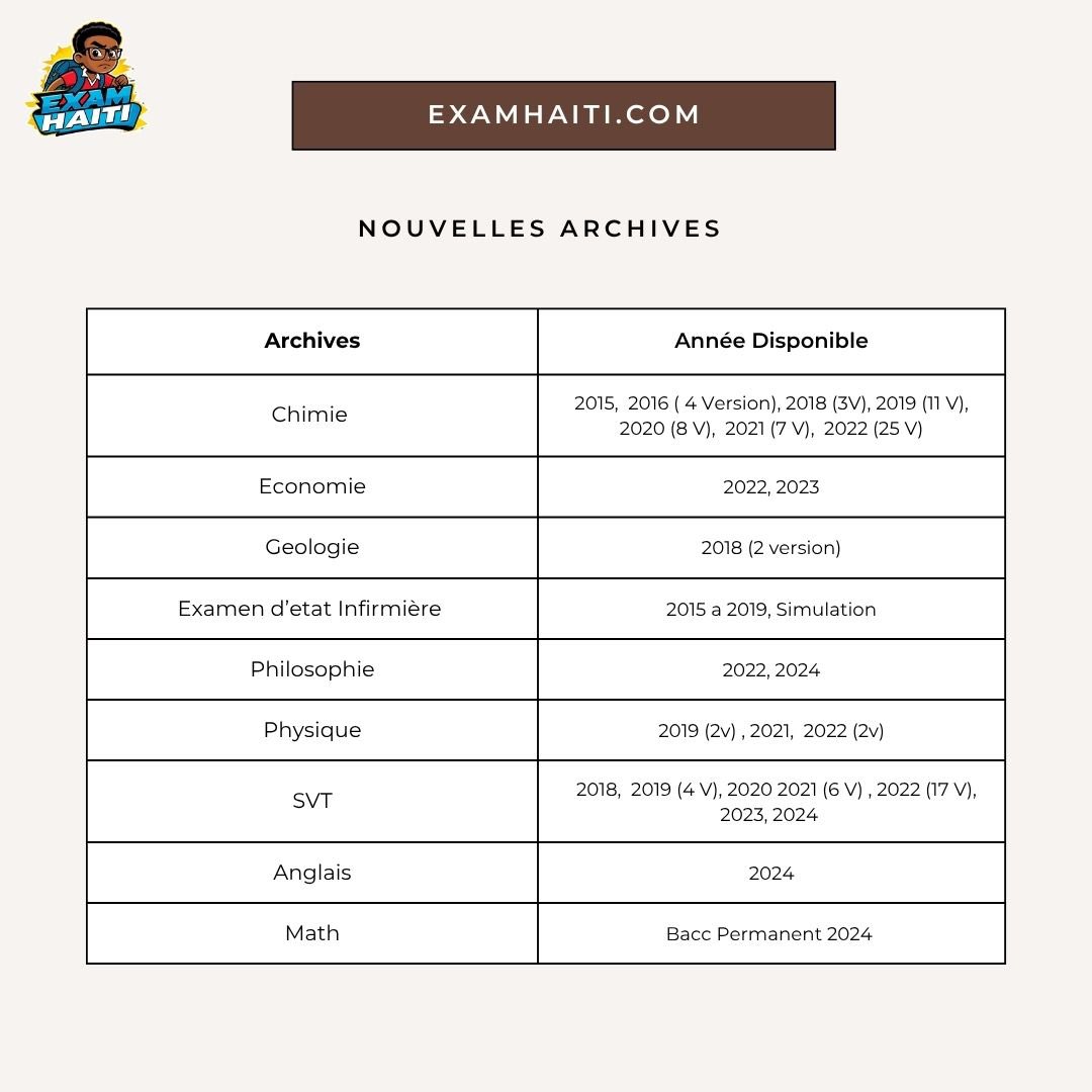 ExamHaiti's tweet photo. Dispo sur https://t.co/3WC0dH9Sbj ! https://t.co/XoP1Js0vgC