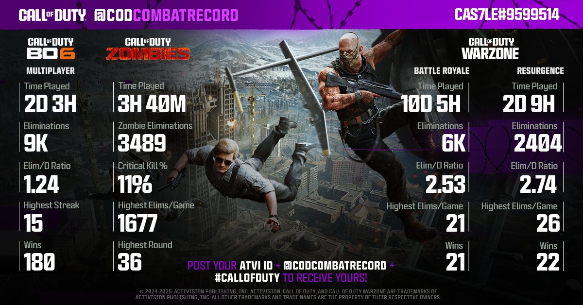 CODCombatRecord tweet media