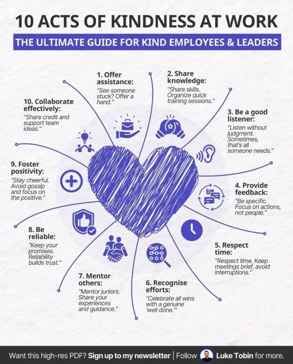 A great infographic by Luke Tobin. Should this be part of every leader's induction maybe??? Why not I say.