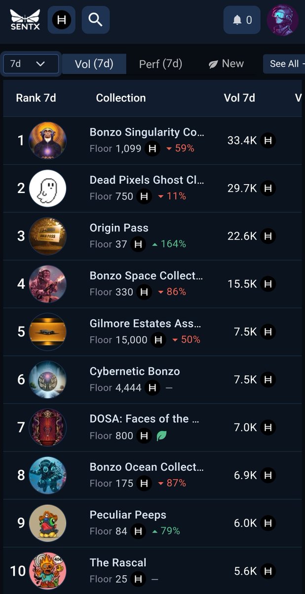 Metric Monday 📊

Shout out to <a href="/bonzo_finance/">Bonzo Finance Labs</a> for featuring heavily in this week's sales 👏🐵