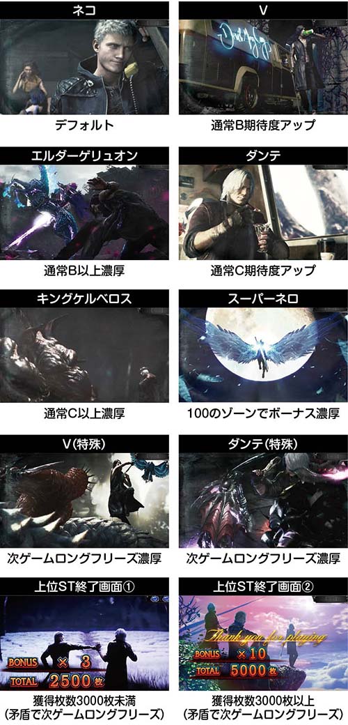 更新のお知らせです 【スマスロデビルメイクライ5】 ✓ST終了画面の