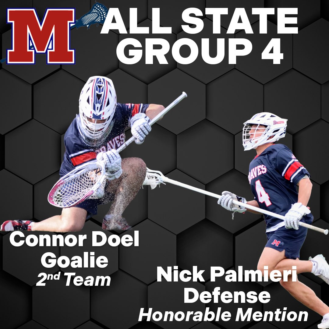 Manalapan Braves Boys HS Lacrosse (@braveshslax) on Twitter photo Congratulations to Connor Doel and Nick Palmieri on earning All State recognition by some of the premier programs in NJ! Couldn’t be more proud! <a href="/MHSBraves/">Manalapan HS</a> <a href="/MHSBravesSports/">Manalapan Athletics</a> <a href="/FansManalapan/">Manalapan Braves Football Fans</a> <a href="/fans_lacrosse/">MHSLaxFans</a> Congratulations to Connor Doel and Nick Palmieri on earning All State recognition by some of the premier programs in NJ! Couldn’t be more proud! <a href="/MHSBraves/">Manalapan HS</a> <a href="/MHSBravesSports/">Manalapan Athletics</a> <a href="/FansManalapan/">Manalapan Braves Football Fans</a> <a href="/fans_lacrosse/">MHSLaxFans</a>