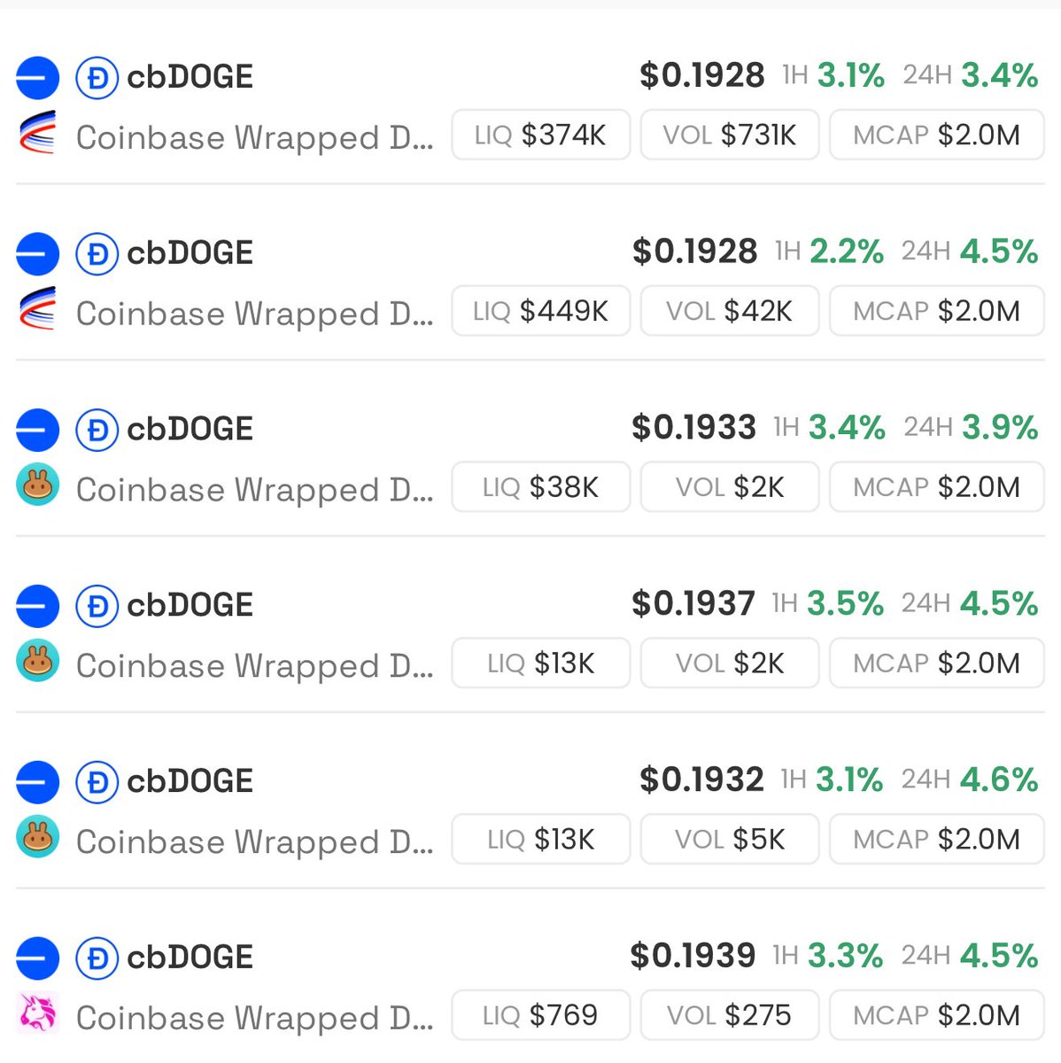 At some point here folks are going to realize the center of gravity for traders has shifted to <a href="/base/">Base</a>. 

… and <a href="/AerodromeFi/">Aerodrome</a>.