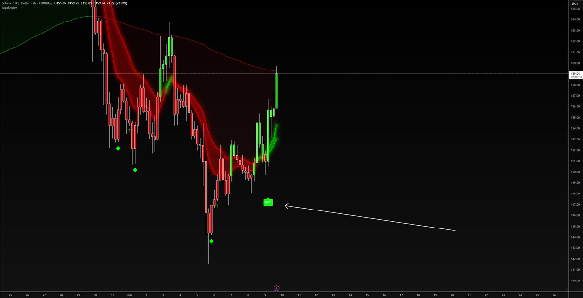 Thoughts and prayers aren’t a trading strategy.
AlgoSniper is.
$1 trial. Start today.  🚀