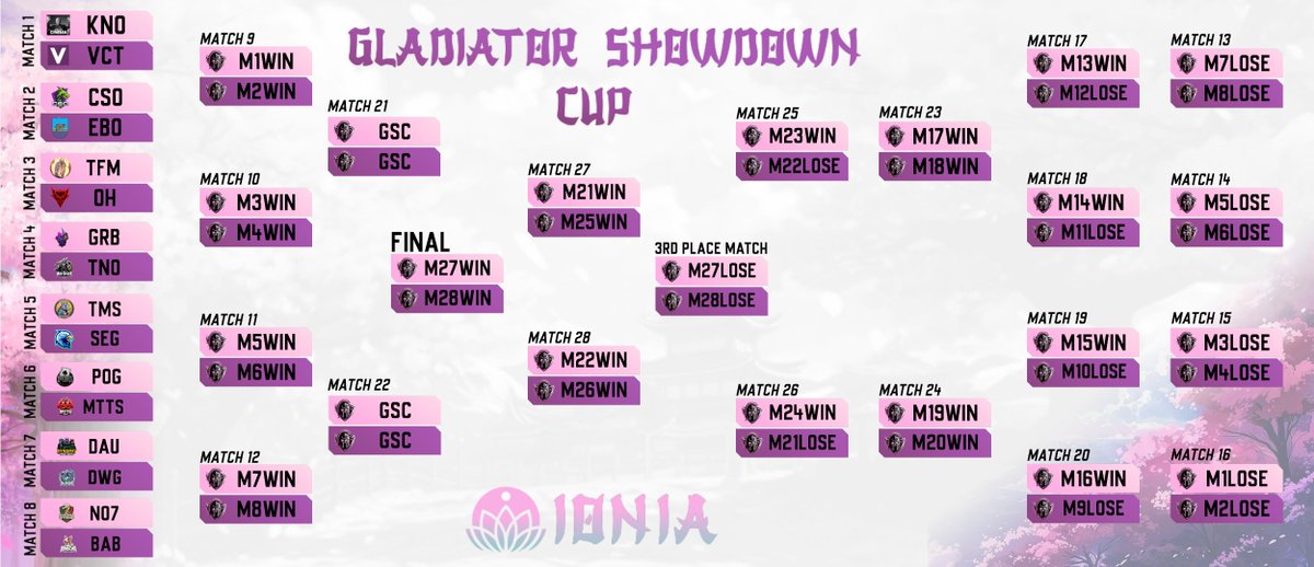 Gladiators Showdown tweet media