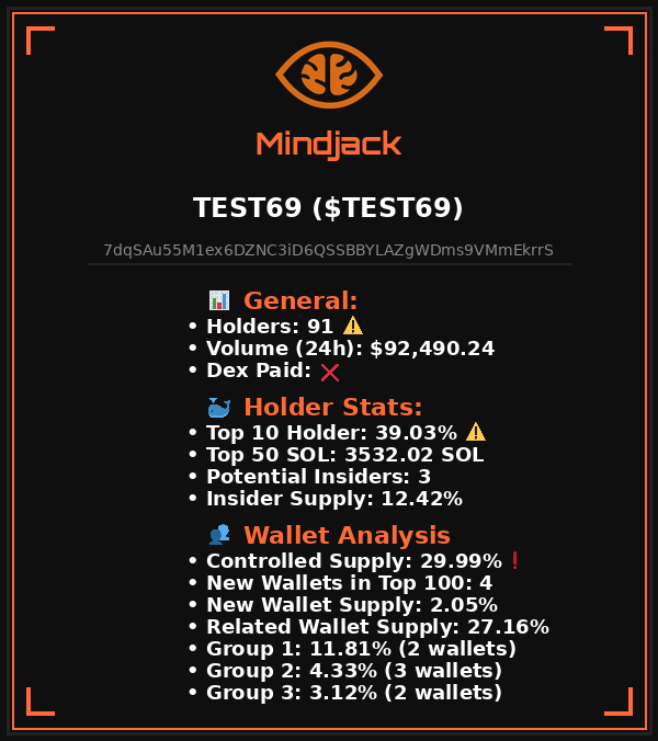 $TEST69
7dqSAu55M1ex6DZNC3iD6QSSBBYLAZgWDms9VMmEkrrS

Looks risky ❗

For detailed analysis visit Mindjackbot. Link in our profile.
