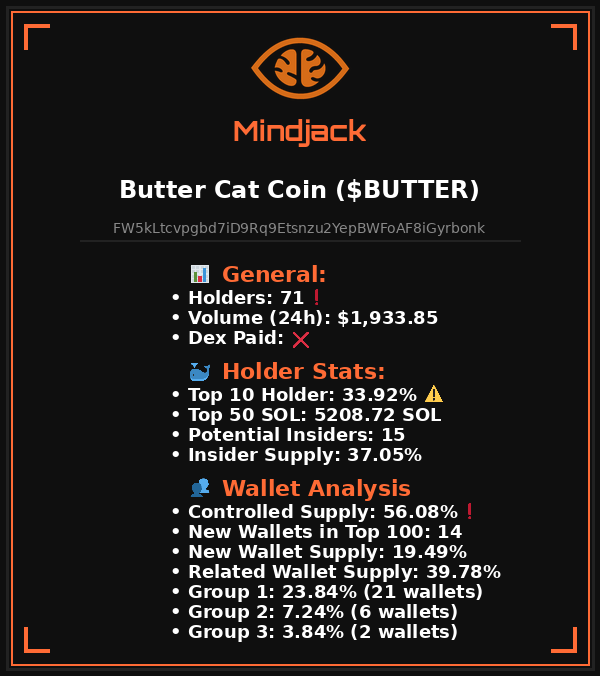 $BUTTER
FW5kLtcvpgbd7iD9Rq9Etsnzu2YepBWFoAF8iGyrbonk

Looks risky ❗

For detailed analysis visit Mindjackbot. Link in our profile.