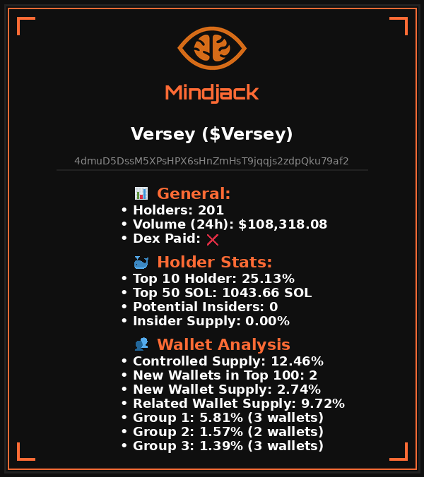 LOOKS ORGANIC 👁️

$Versey
4dmuD5DssM5XPsHPX6sHnZmHsT9jqqjs2zdpQku79af2

For detailed analysis visit Mindjackbot. Link in our profile.