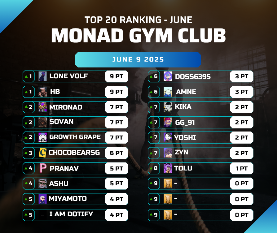Top 10 Ranking - June 9 2025                                  
for a healthier life for everyone