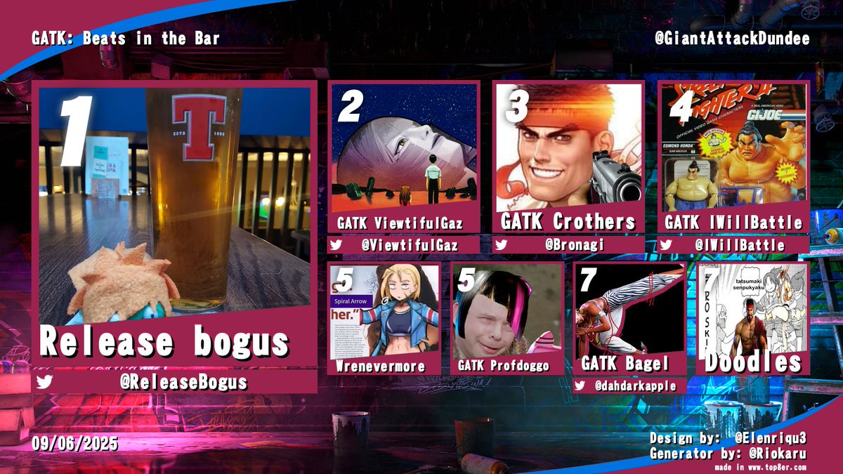 GATK Dundee (@giantattack) on Twitter photo KO!
Excitement rocked the Old bank bar tonight, another sf6 bracket for the ages!
Here's your top 8!
1st <a href="/releasebogus/">releasebogus 🏴</a>
2nd <a href="/ViewtifulGaz/">Gaz Robinson</a>
3rd <a href="/Bronagi/">Crothers</a>
4th <a href="/iWillBattle/">Will Battle</a>
5ths Wrenevermore and GATK Prof Doggo
7ths <a href="/dahdarkapple/">Bagel</a> and Doodles KO!
Excitement rocked the Old bank bar tonight, another sf6 bracket for the ages!
Here's your top 8!
1st <a href="/releasebogus/">releasebogus 🏴</a>
2nd <a href="/ViewtifulGaz/">Gaz Robinson</a>
3rd <a href="/Bronagi/">Crothers</a>
4th <a href="/iWillBattle/">Will Battle</a>
5ths Wrenevermore and GATK Prof Doggo
7ths <a href="/dahdarkapple/">Bagel</a> and Doodles
