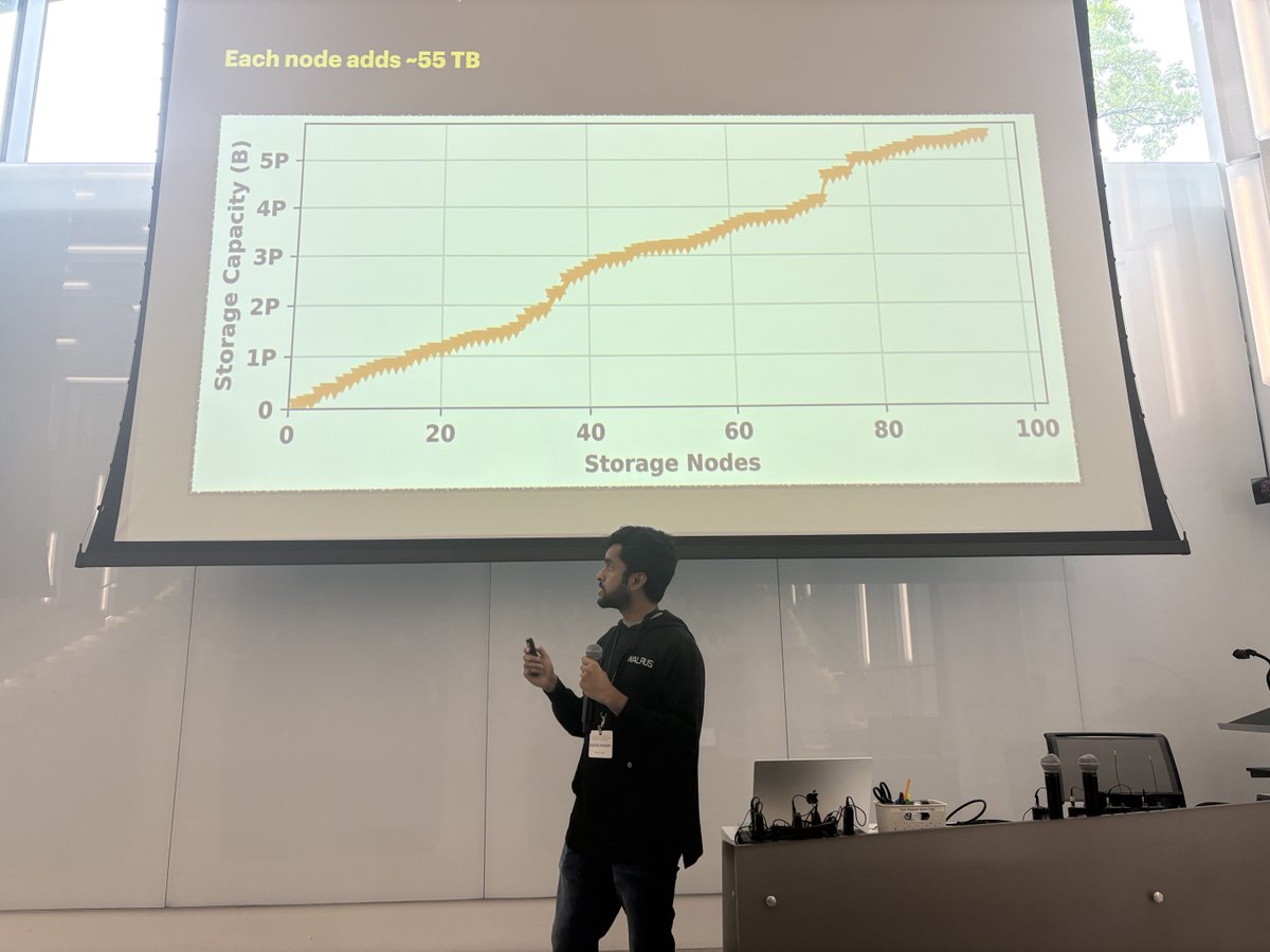 IC3 (@initc3org) on Twitter photo Next up: <a href="/mskd96/">Deepak Maram</a>, researcher at <a href="/Mysten_Labs/">MystenLabs.sui</a>, presented Walrus: A decentralized storage and data availability (DA) protocol that uses <a href="/SuiNetwork/">Sui</a> blockchain as a coordination layer.
According to <a href="/mskd96/">Deepak Maram</a>, the protocol has higher availability & security guarantees vs. centralized Next up: <a href="/mskd96/">Deepak Maram</a>, researcher at <a href="/Mysten_Labs/">MystenLabs.sui</a>, presented Walrus: A decentralized storage and data availability (DA) protocol that uses <a href="/SuiNetwork/">Sui</a> blockchain as a coordination layer.
According to <a href="/mskd96/">Deepak Maram</a>, the protocol has higher availability & security guarantees vs. centralized