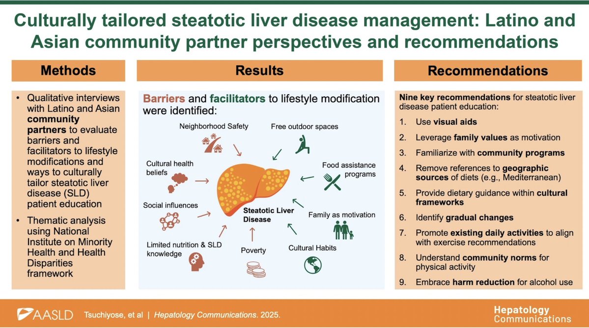 Erika Tsuchiyose (@erikatsuchiyose) on Twitter photo Very excited to share my work in <a href="/HepCommJournal/">Hepatology Communications</a> ‼️
Read our 9⃣ key recommendations for future SLD patient education:
journals.lww.com/hepcomm/fullte…
Huge thank you to Dr. Khalili <a href="/UCSF/">UC San Francisco</a>, the liver clinic <a href="/ZSFGCare/">Zuckerberg SF General Hospital & Trauma Center</a>, and my MD/MPH faculty <a href="/TuftsMedSchool/">Tufts School of Medicine</a> & <a href="/TuftsPH/">Tufts Public Health</a> Very excited to share my work in <a href="/HepCommJournal/">Hepatology Communications</a> ‼️
Read our 9⃣ key recommendations for future SLD patient education:
journals.lww.com/hepcomm/fullte…
Huge thank you to Dr. Khalili <a href="/UCSF/">UC San Francisco</a>, the liver clinic <a href="/ZSFGCare/">Zuckerberg SF General Hospital & Trauma Center</a>, and my MD/MPH faculty <a href="/TuftsMedSchool/">Tufts School of Medicine</a> & <a href="/TuftsPH/">Tufts Public Health</a>
