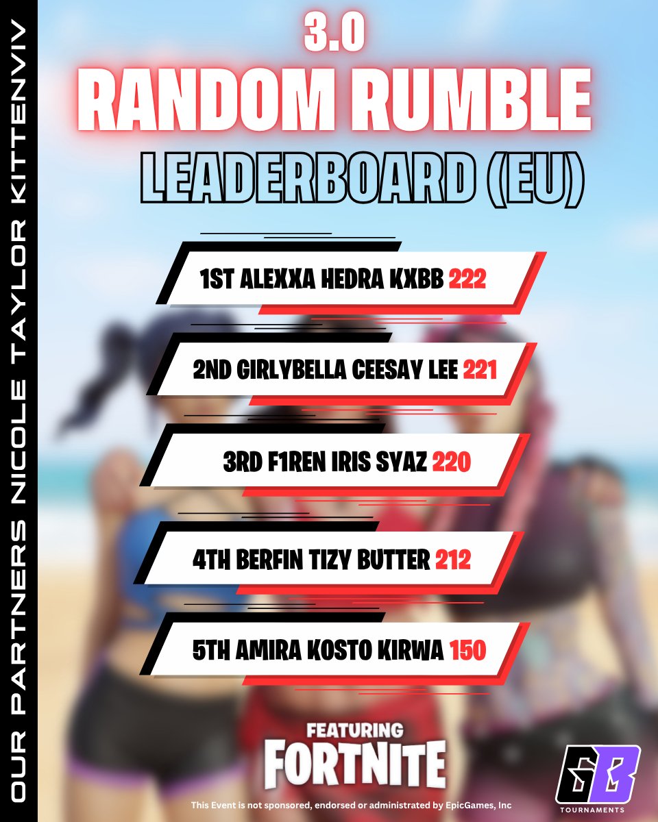 🥇in the <a href="/GBTesports/">GBcups</a> <a href="/iGirlyBella/">GirlyBella</a> $500 Random Rumble with the absolute GOATS <a href="/HedraFn/">W4N Hedra</a> and <a href="/kabinat0r/">kab</a> 😍🙌 ($100 split)