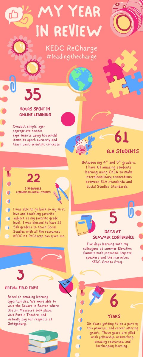 My ReCharge Year in Review. ⁦<a href="/KEDC1/">KEDC</a>⁩ ⁦<a href="/KyCharge/">KYCharge</a>⁩ ⁦<a href="/KEDCGrants/">KEDC Grants</a>⁩ #leadingthecharge
