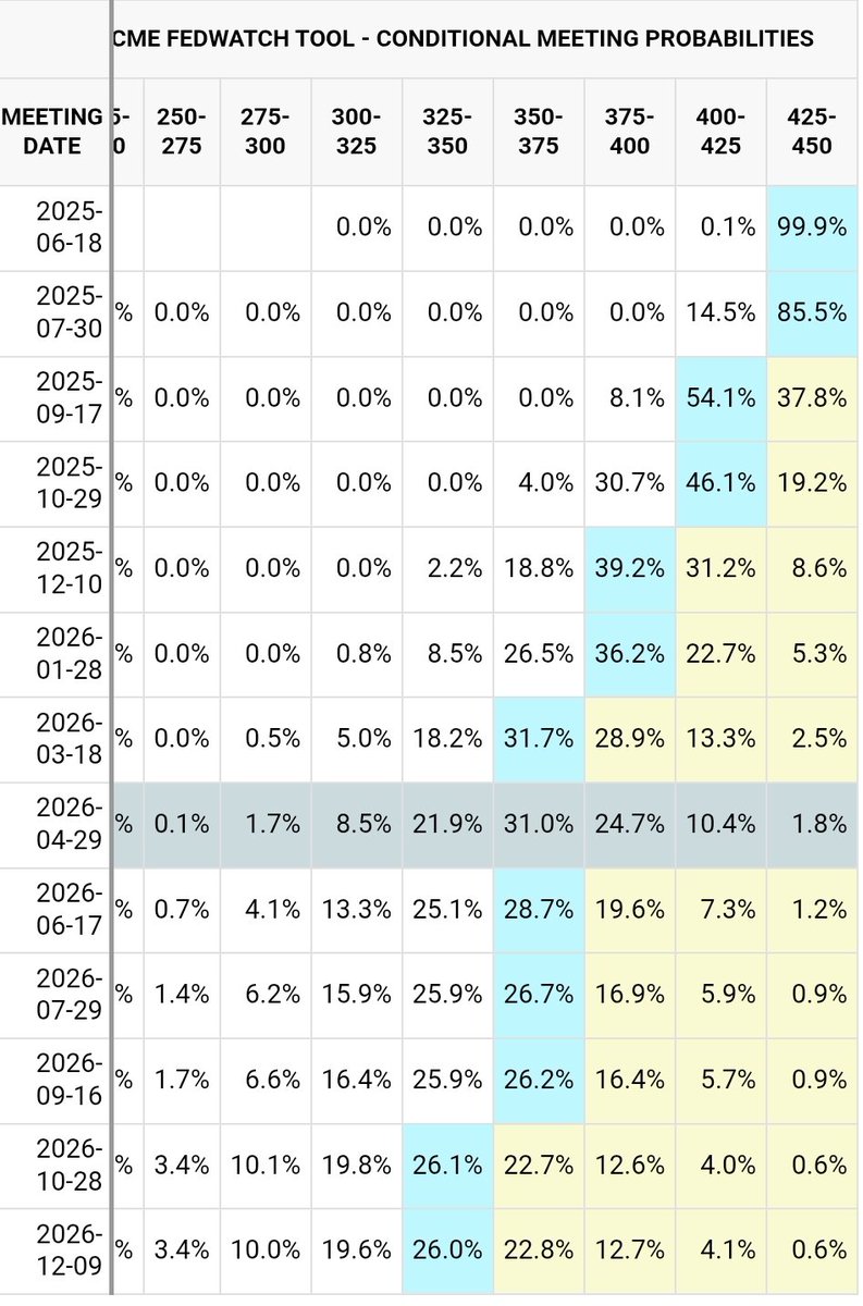 자신가격은 성장과 유동성을 따라간다. 미연준의 금리 인하 예상 스케쥴을 보면 묘하게 물리AI 가 세상에 강림하는 타이밍과 유동성이  확장되는 타이밍이 물려있다. 26~27년은 AI 거품기가 되리라 예상한다. 연준은 AI 가 만들어내는 새로운 경제 현상(양극화된
