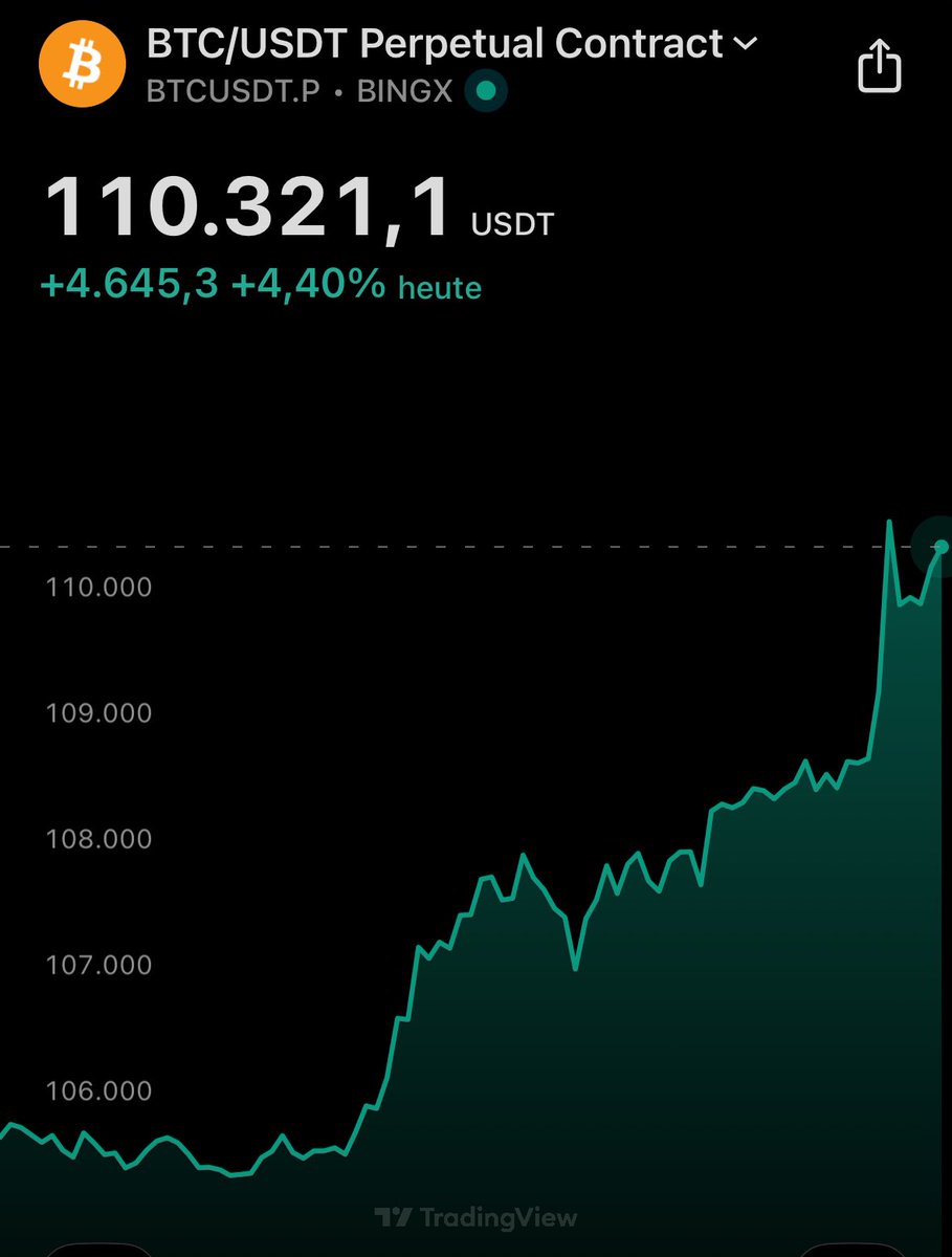 Bitcoin zurück bei $110.000 👀